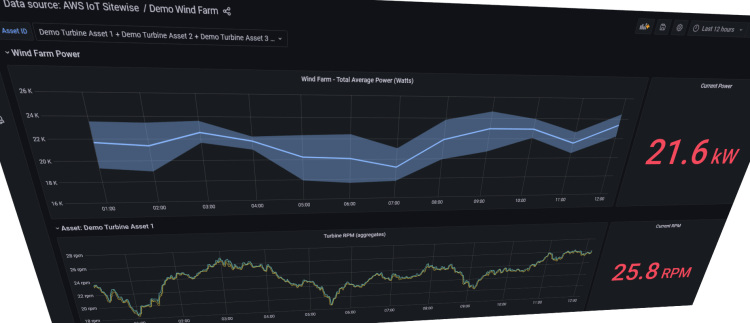 Grafana dashboard visualizing demo wind farm