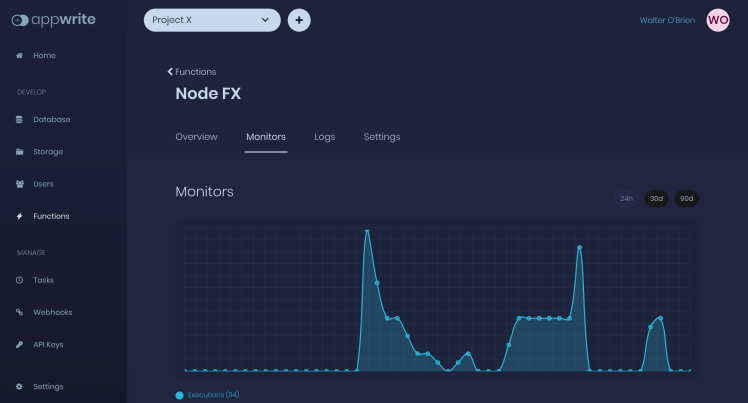 Appwrite: Functions monitoring