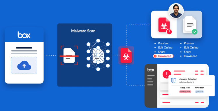 Malware deep scan illustration