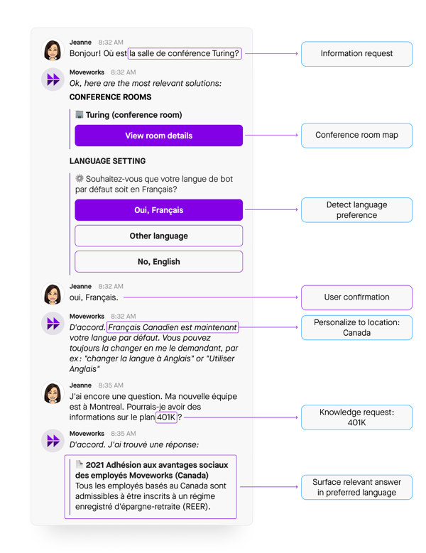 A diagram of the Moveworks bot adjusting to the stated and implied needs of a French-speaking Canadian user named Jeanne.