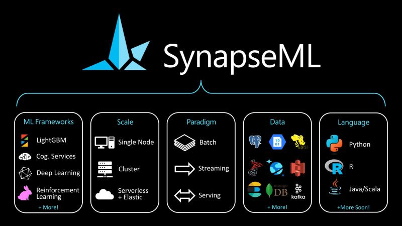 SynapseML