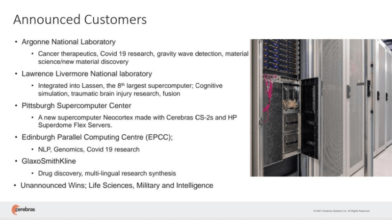 A list of Cerebras's newest customers. The list of these customers can be found in the text of the article itself.