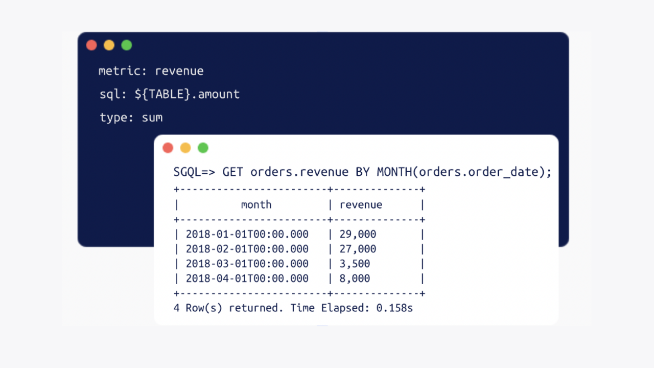 A look inside code of Supergrain's business intelligence solution.