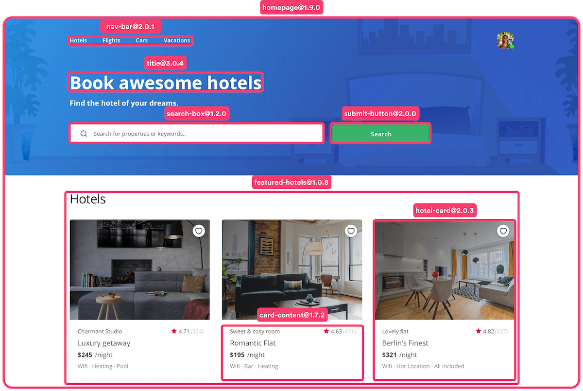 Bit: How a hotel booking website might look when broken down into multiple components