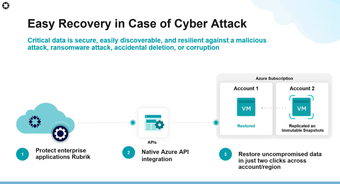 Rubrik’s ongoing co-development with Microsoft is delivering strong results, as their unique approach to SAML-based identity management combined with their adherence to the Zero Trust Security NIST standard is proving effective in thwarting ransomware attacks.