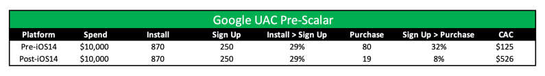 Example UAC Pre-Scalar