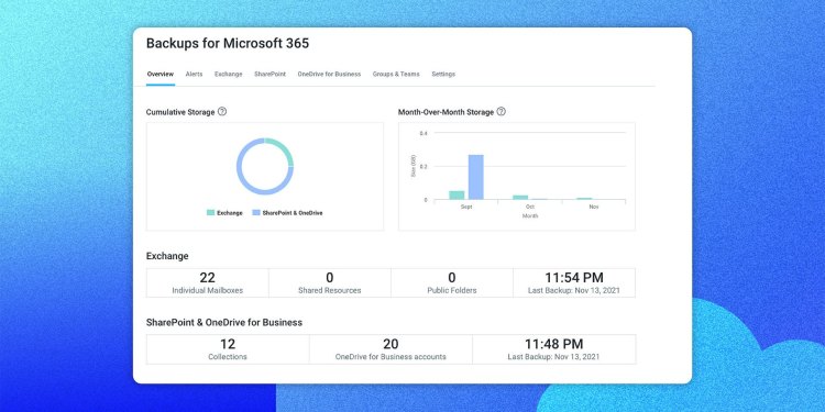 Rewind now provides backup and recovery for Microsoft 365