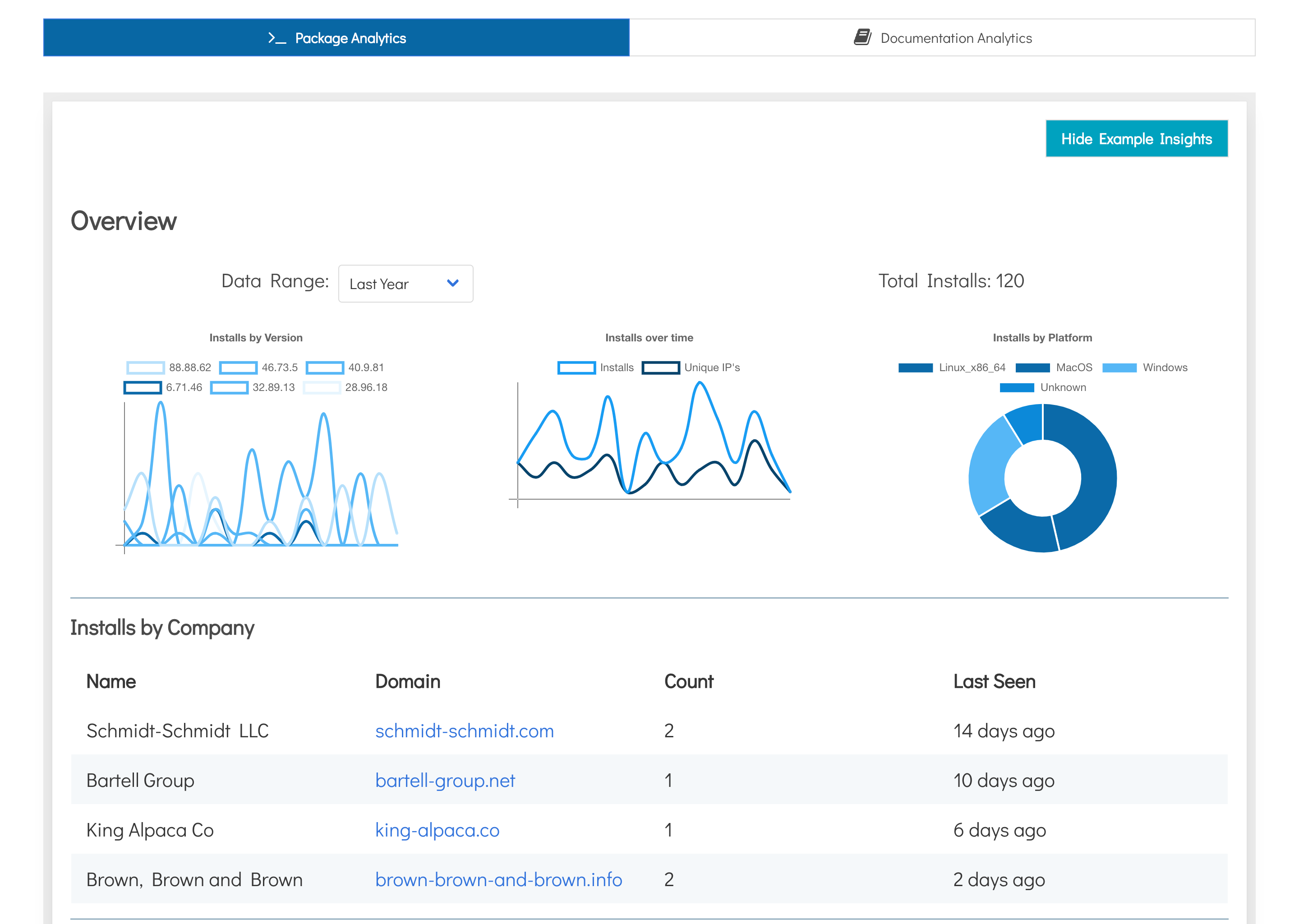 Scarf: Example dashboard