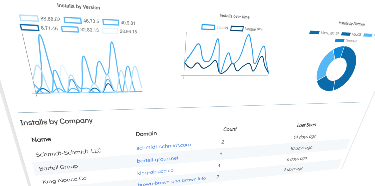 Scarf: Open source distribution figures