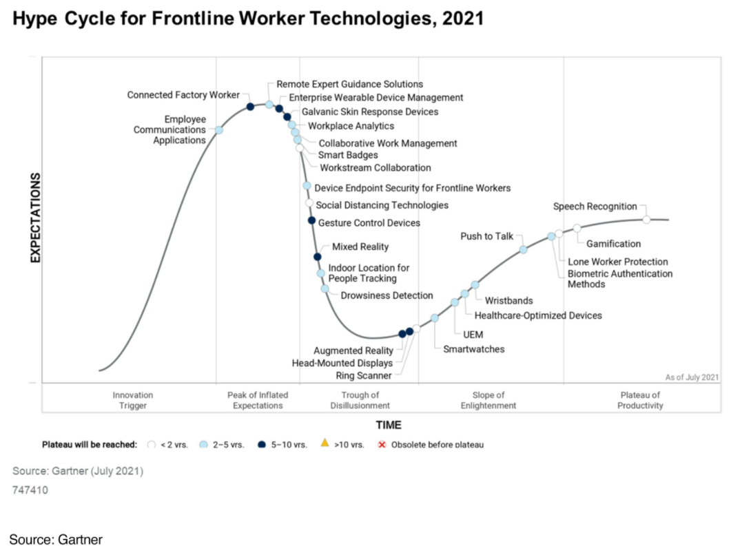 Worker collaboration, safety, and security technologies are delivering results across distribution and manufacturing enterprises today, driven by the combination of advances in supervised and unsupervised machine learning algorithms and computer vision.