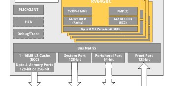 SiFive moves into high-end RISC-V processors with P650 design