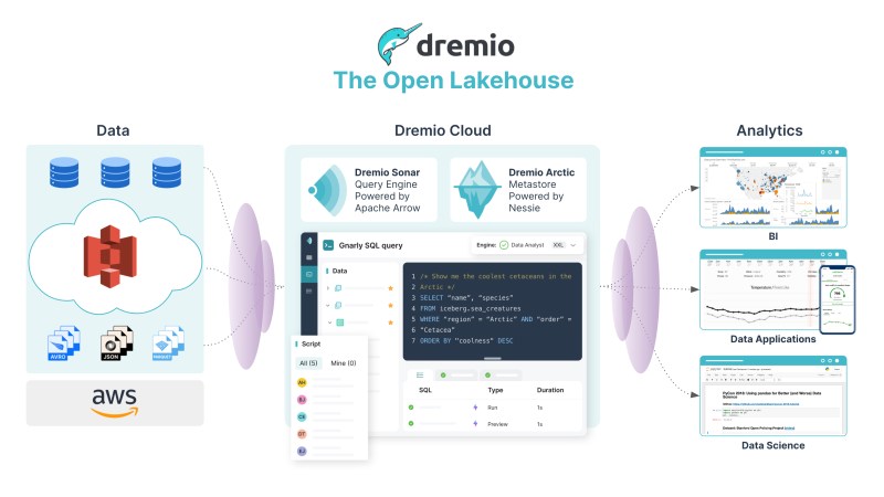 Dremio Cloud