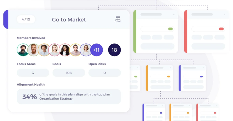 Cascade: Interface planning