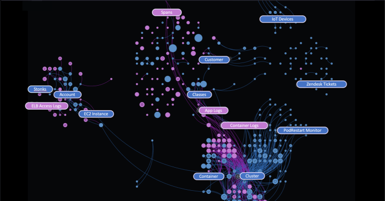 Observe graph