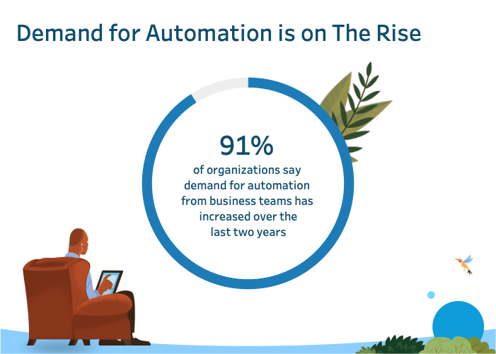 Source: Salesforce