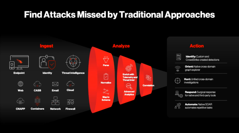 Find attacks missed by traditional approaches