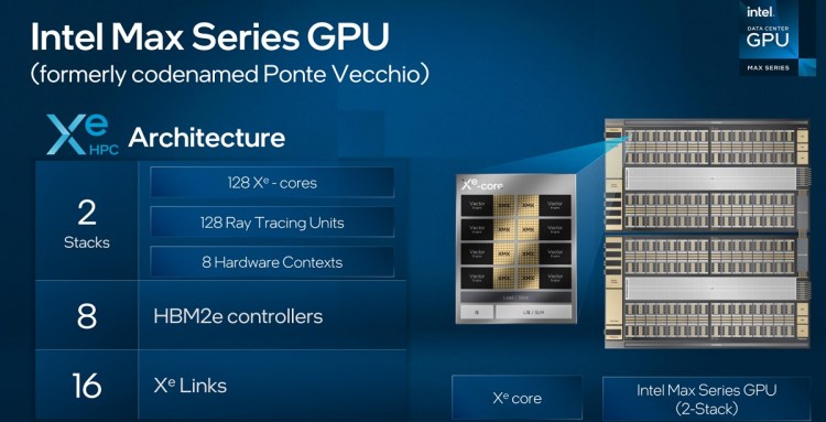 Intel unveiled its Max Series GPUs for high-performance computing.
