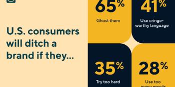 Report: ‘DM me’: 60% of U.S. customers prefer businesses to communicate via text and DMs