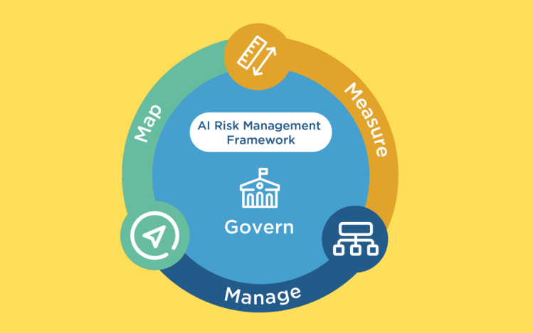 NIST AI risk management framework