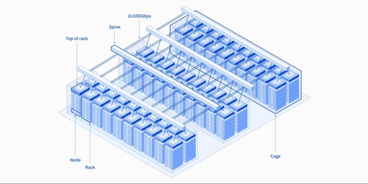 IBM Vela AI supercomputer architecture