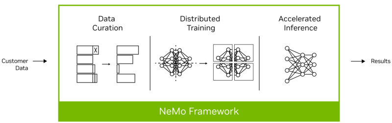 Nvidia NeMo architecture
