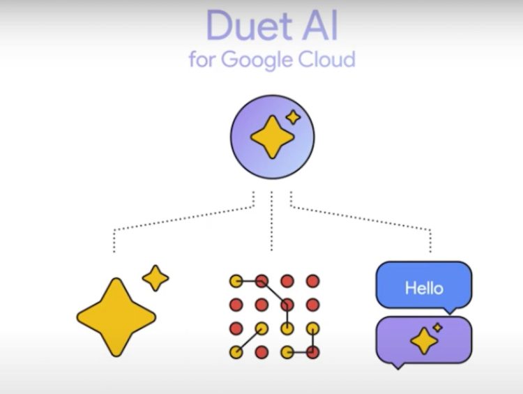 Duet AI for Google Cloud logo