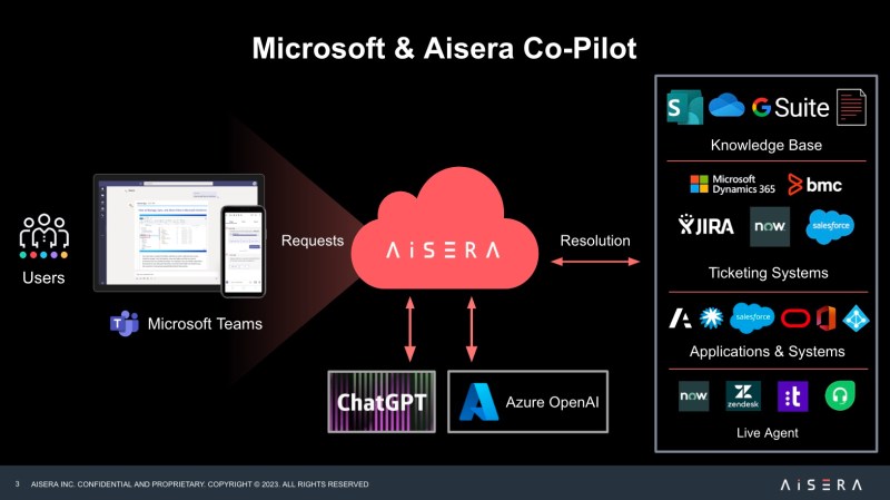 Aisera-Microsoft-copilot