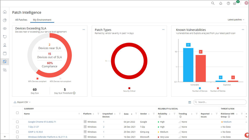 Ivanti Patch Intelligence