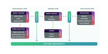 WhyLabs launches LangKit to make large language models safe and responsible