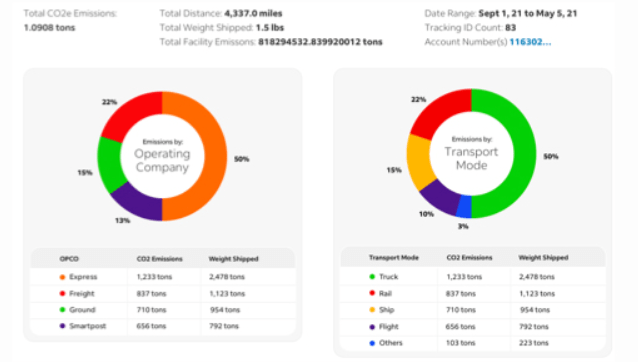 FedEx Sustainability Insights for Customer Emissions