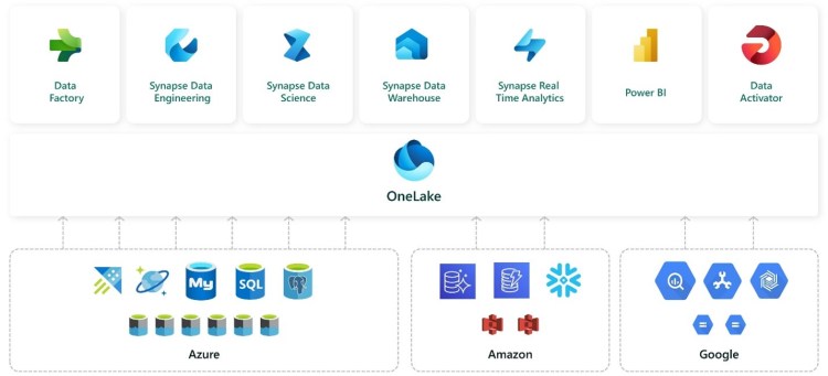 Mirroring -- a way to replicate external databases