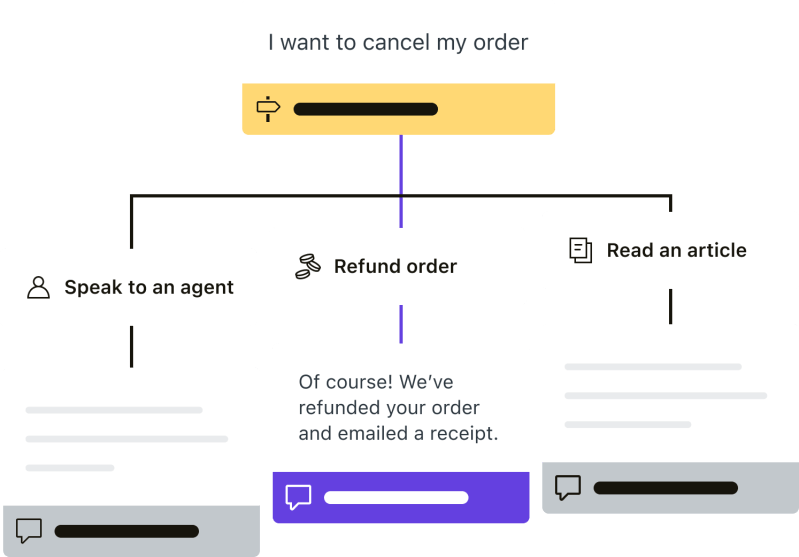 Zendesk's AI agent flow builder. Credit: Zendesk