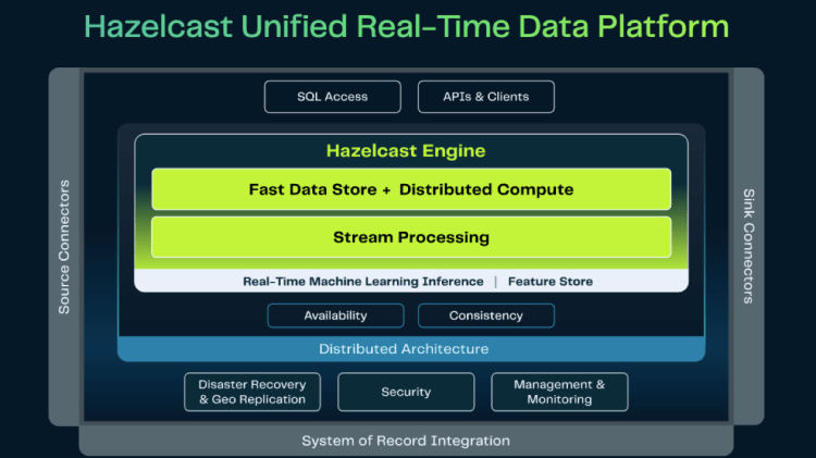 Credit: Hazelcast