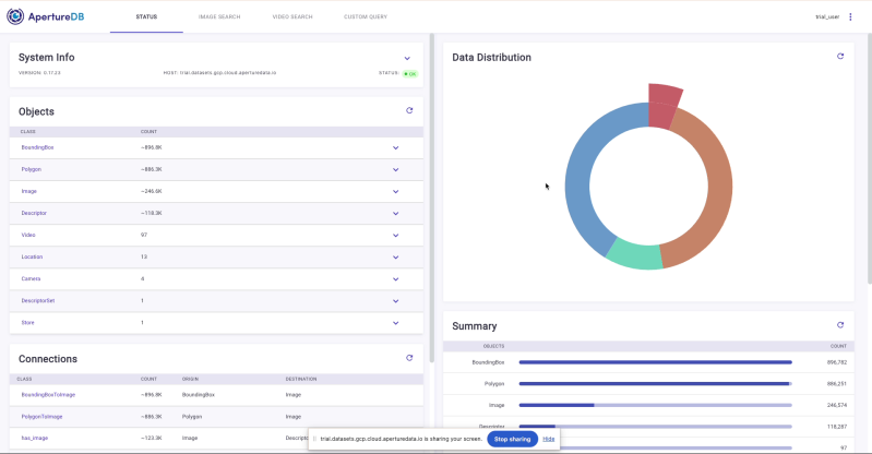 ApertureDB Dashboard