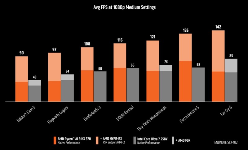 AMD