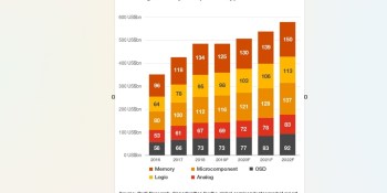 Will Republicans continue to support subsidies for the chip industry? | PwC interview