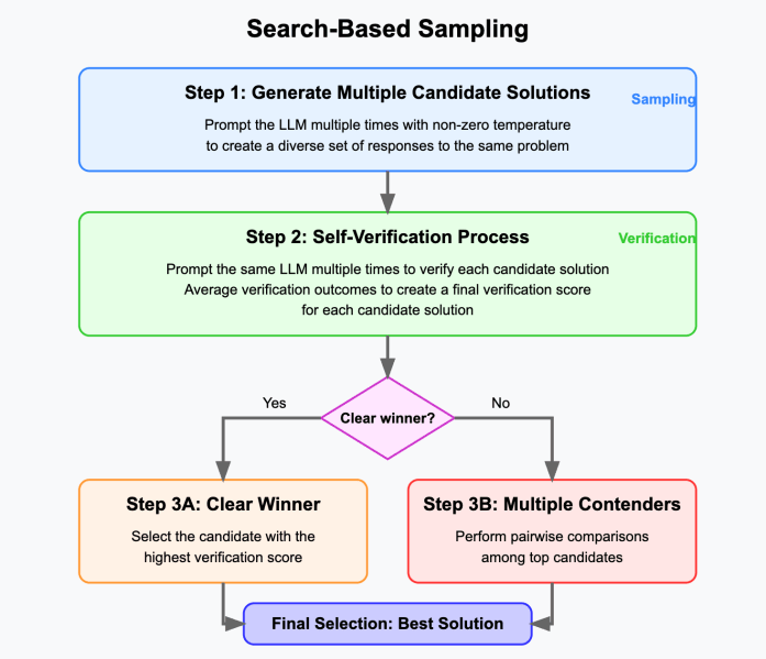Search-based sampling
