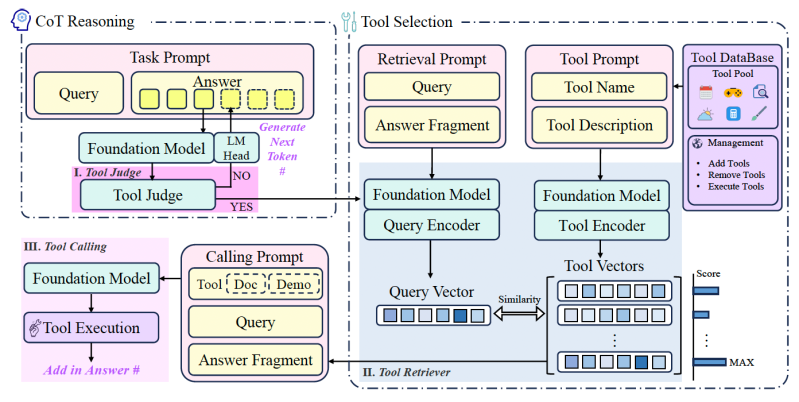 CoTools architecture